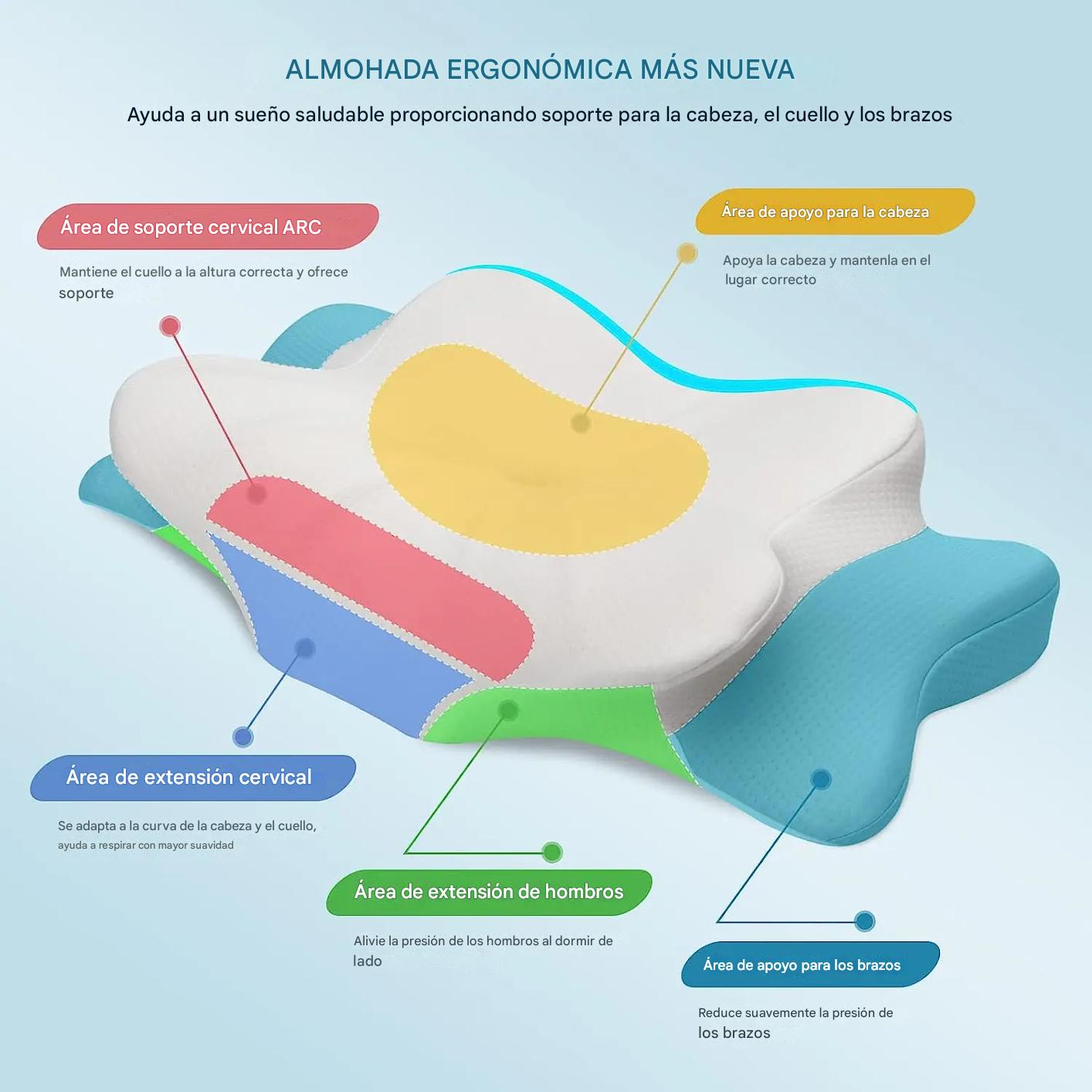 Almohada ortopédica sin dolor de cuello y hombros – Almohada cervical de espuma viscoelástica ergonómica para dormir