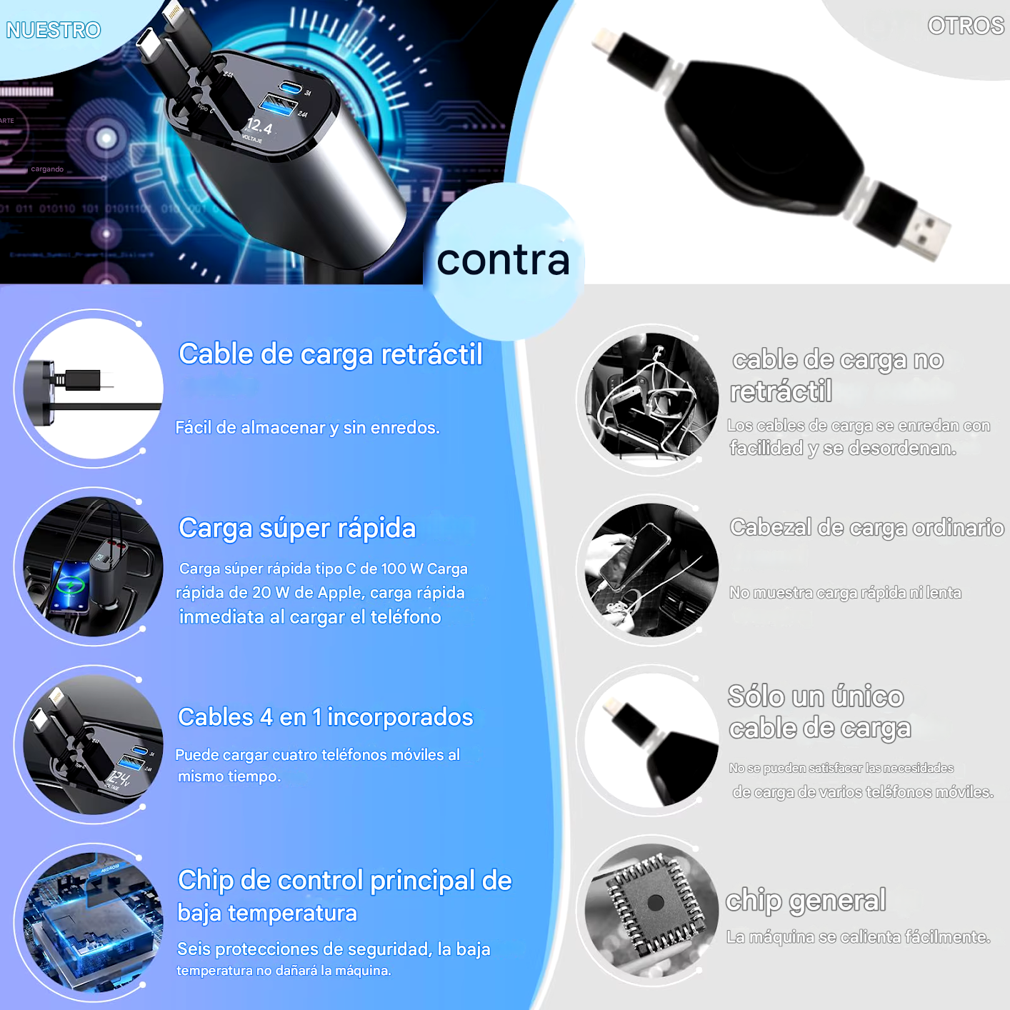 CARGADOR DE COCHE 4 EN 1 RETRÁCTIL